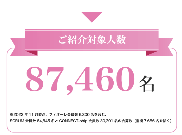 ご紹介対象人数84,325人